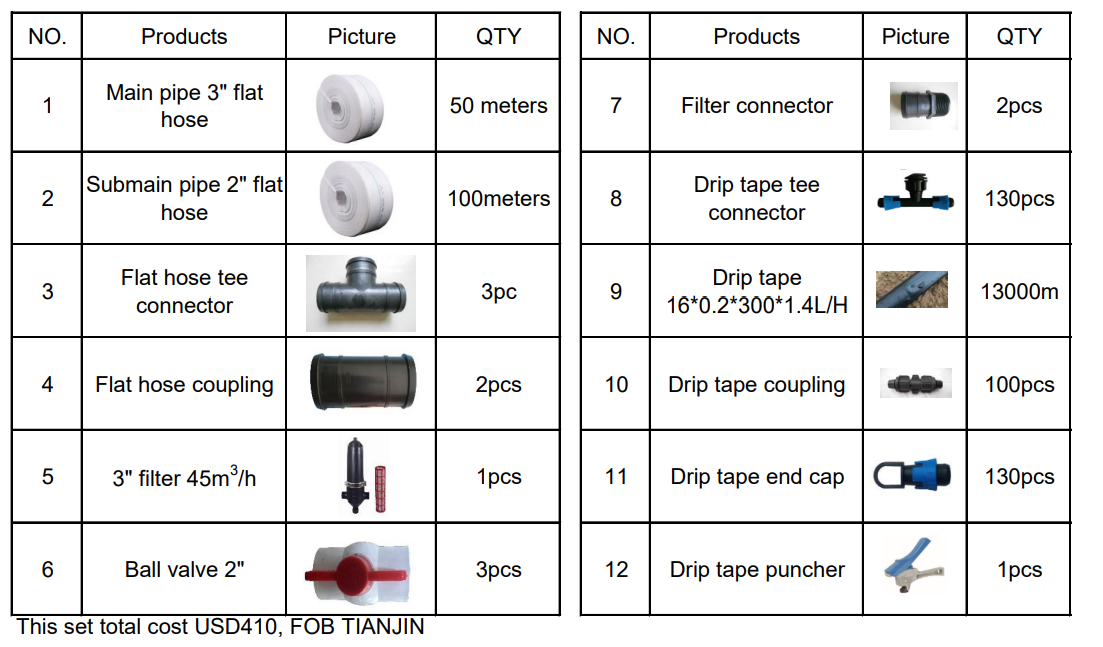 Kit Layanan Desain Irigasi Len - Irrigation Drip Tape ulasan dan harga